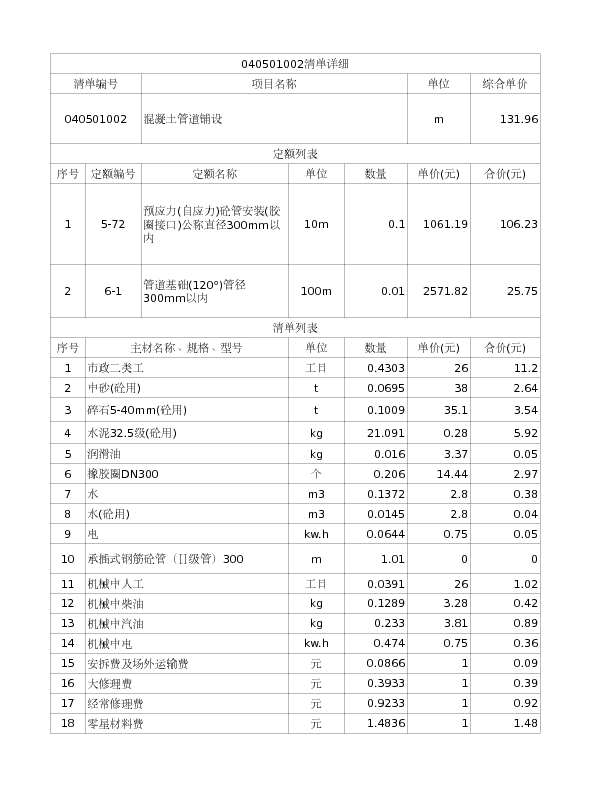 040501002  混凝土管道铺设