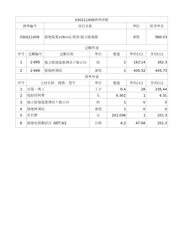 030211008  接地装置</br>1.类别:独立接地极