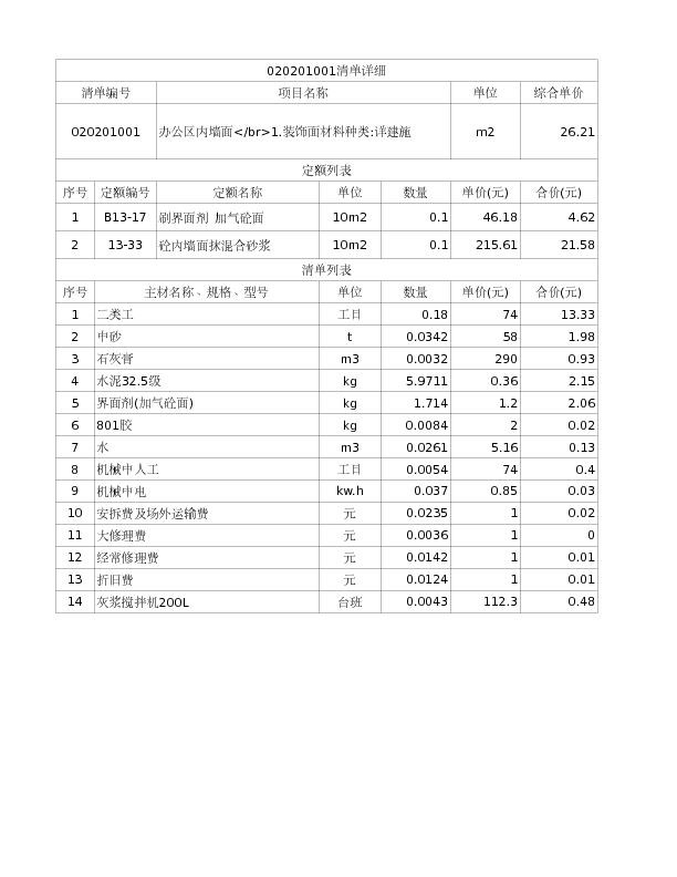 020201001  办公区内墙面</br>1.装饰面材料种类:详建施