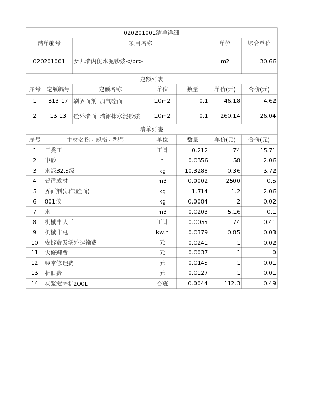 020201001  女儿墙内侧水泥砂浆</br>