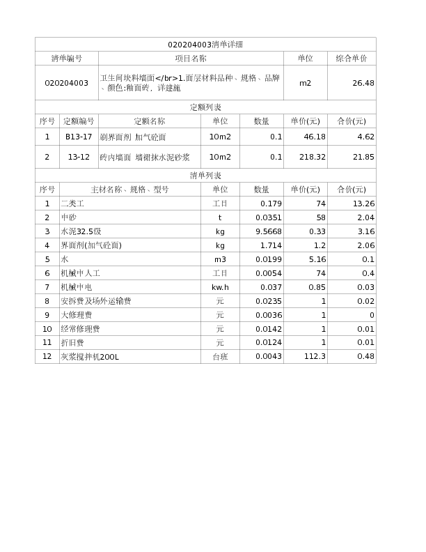 020204003  卫生间块料墙面</br>1.面层材料品种、规格、品牌、颜色:釉面砖，详建施
