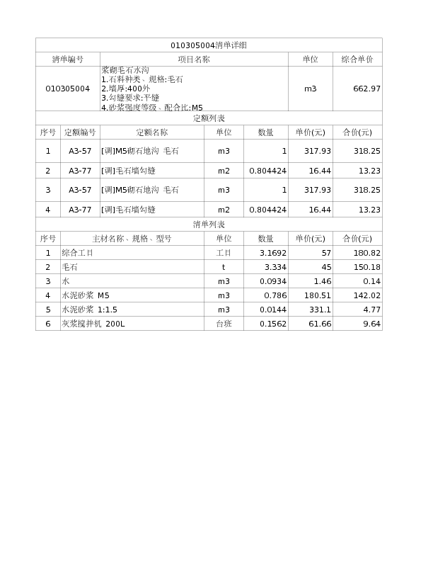 010305004  浆砌毛石水沟
