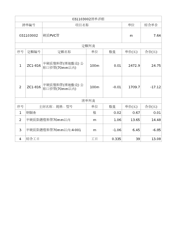 031103002  硬质PVC管