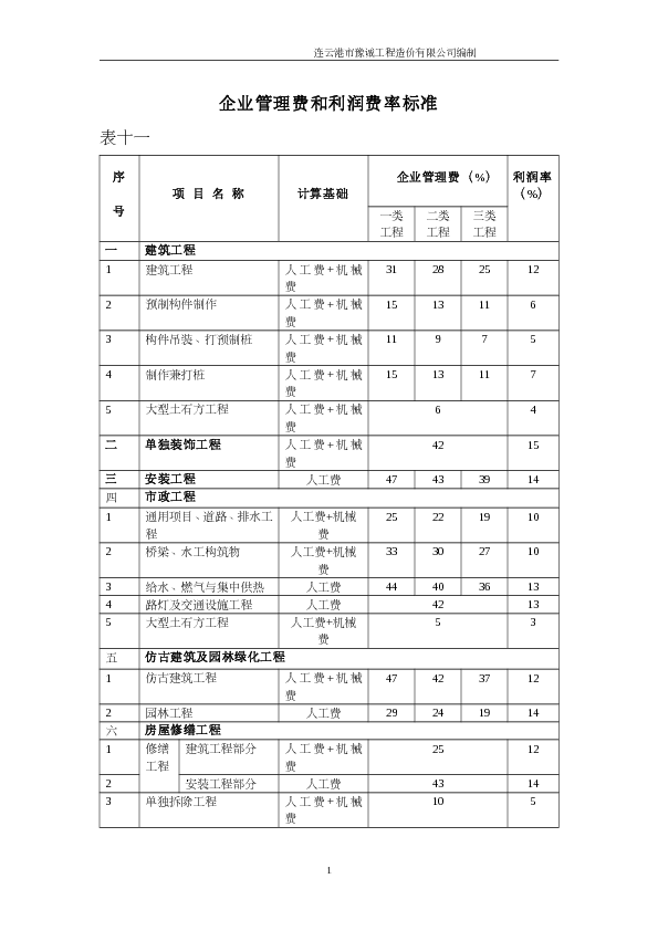企业管理费和利润费率标准