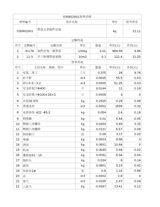 030802001  管道支架制作安装