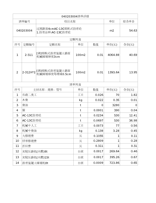 040203004  过渡路面4cmAC-13C细粒式沥青砼