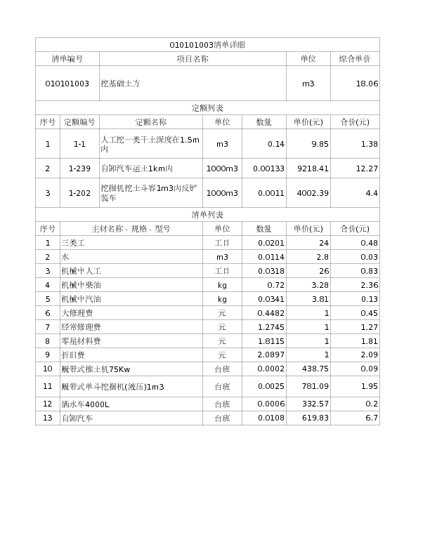 010101003  挖基础土方