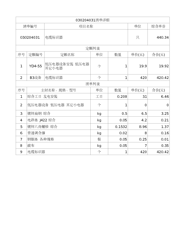 030204031  电缆标识器