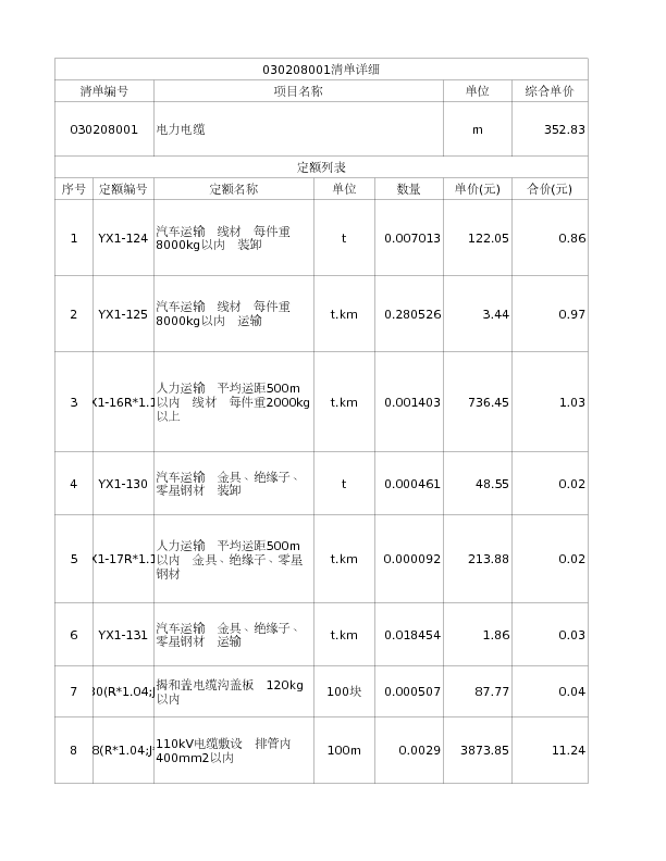 030208001  电力电缆