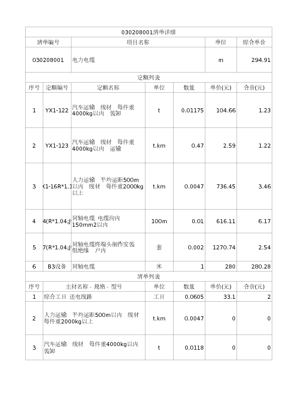 030208001  电力电缆