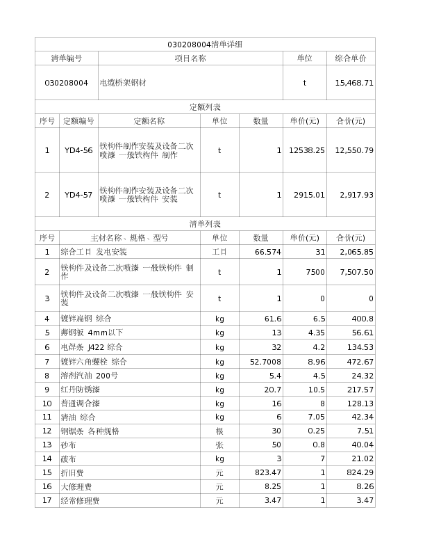 030208004  电缆桥架钢材