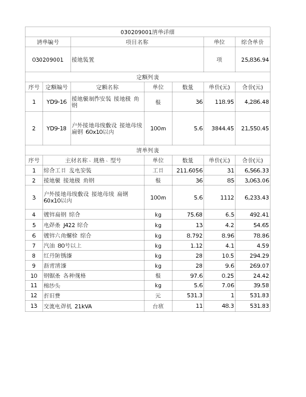 030209001  接地装置
