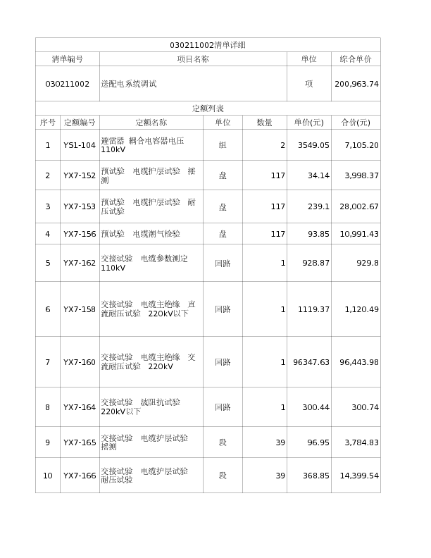 030211002  送配电系统调试