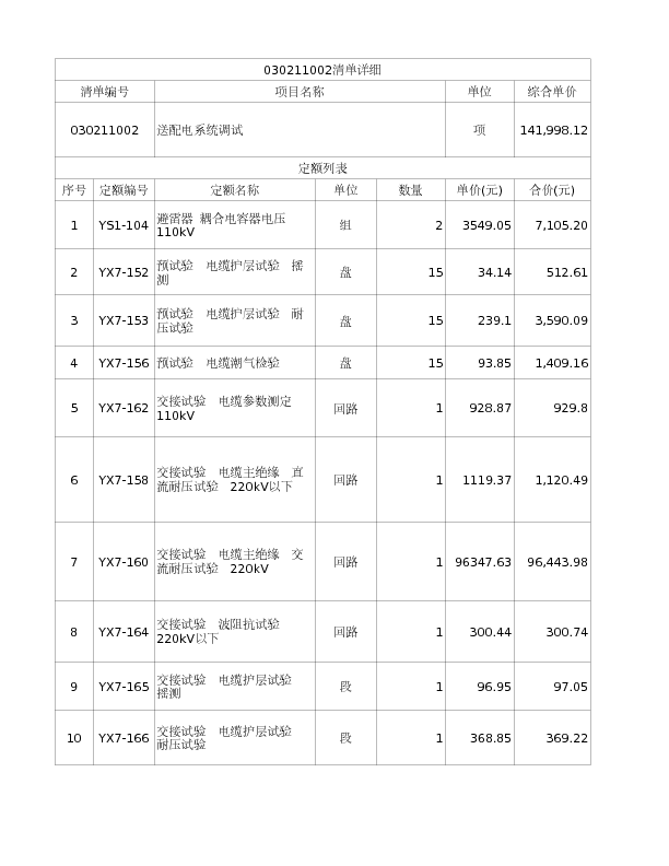 030211002  送配电系统调试