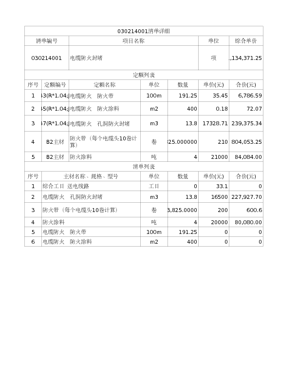 030214001  电缆防火封堵