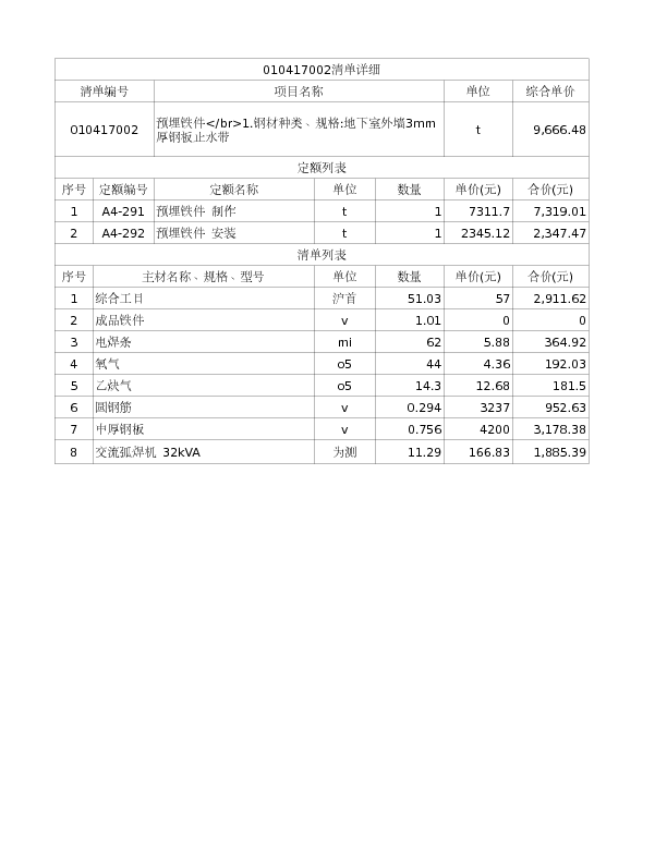 010417002  预埋铁件</br>1.钢材种类、规格:地下室外墙3mm厚钢板止水带