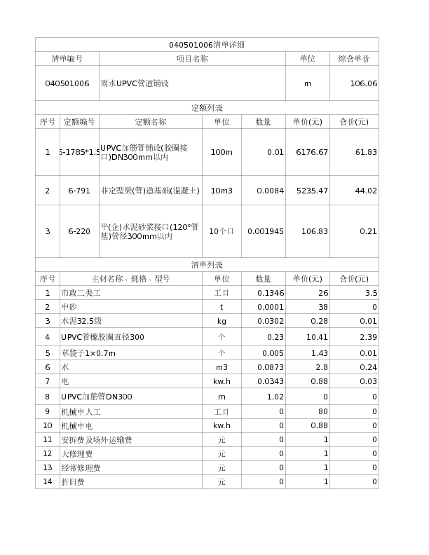 040501006  雨水UPVC管道铺设