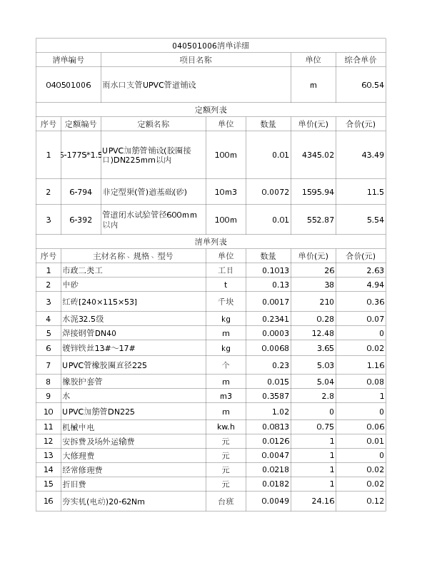 040501006  雨水口支管UPVC管道铺设