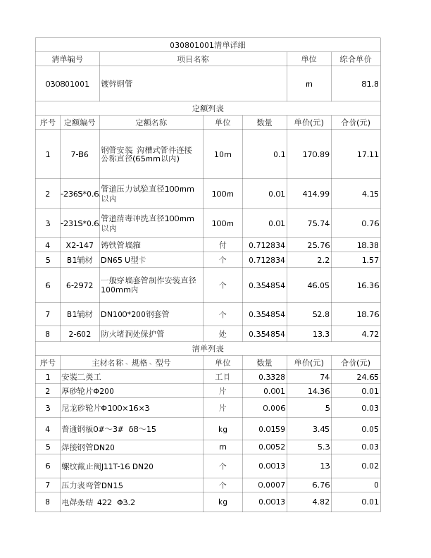 030801001  镀锌钢管