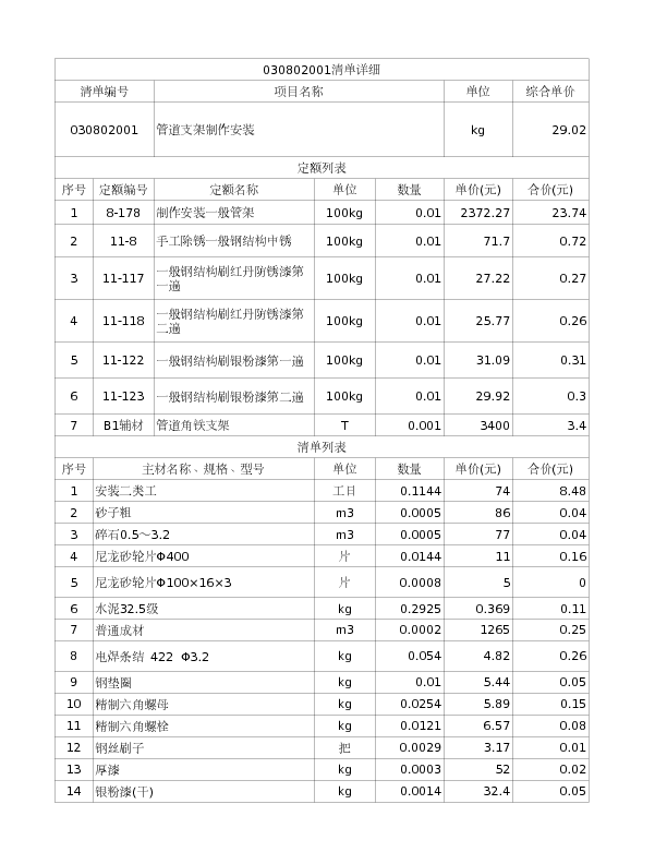 030802001  管道支架制作安装