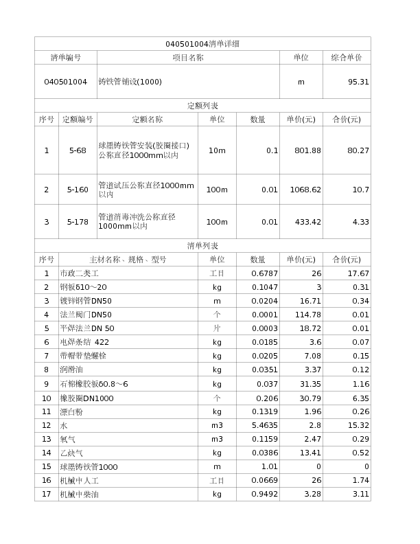 040501004  铸铁管铺设(1000)