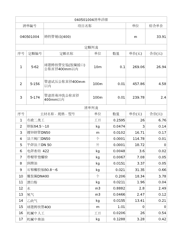 040501004  铸铁管铺设(400)