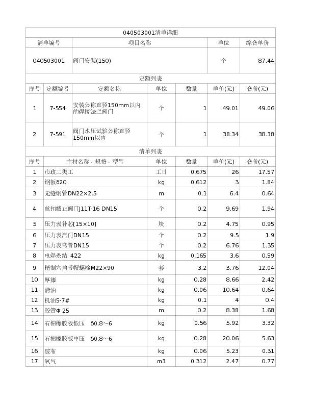 040503001  阀门安装(150)
