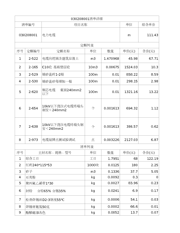030208001  电力电缆
