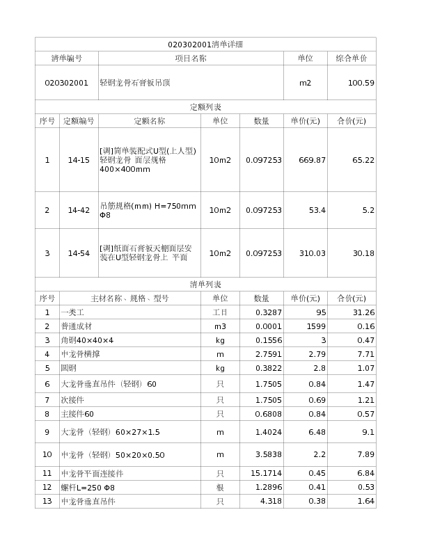 020302001  轻钢龙骨石膏板吊顶