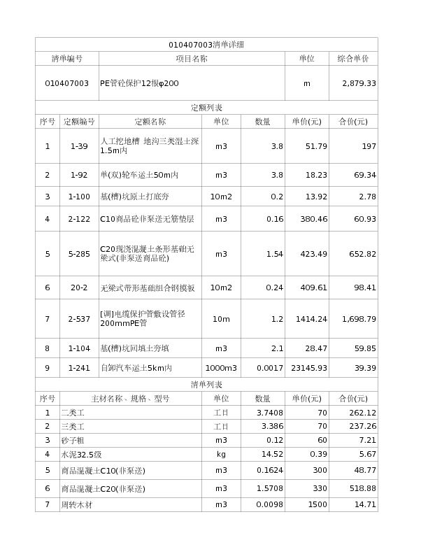 010407003  PE管砼保护12根φ200