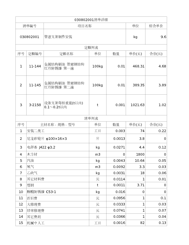 030802001  管道支架制作安装