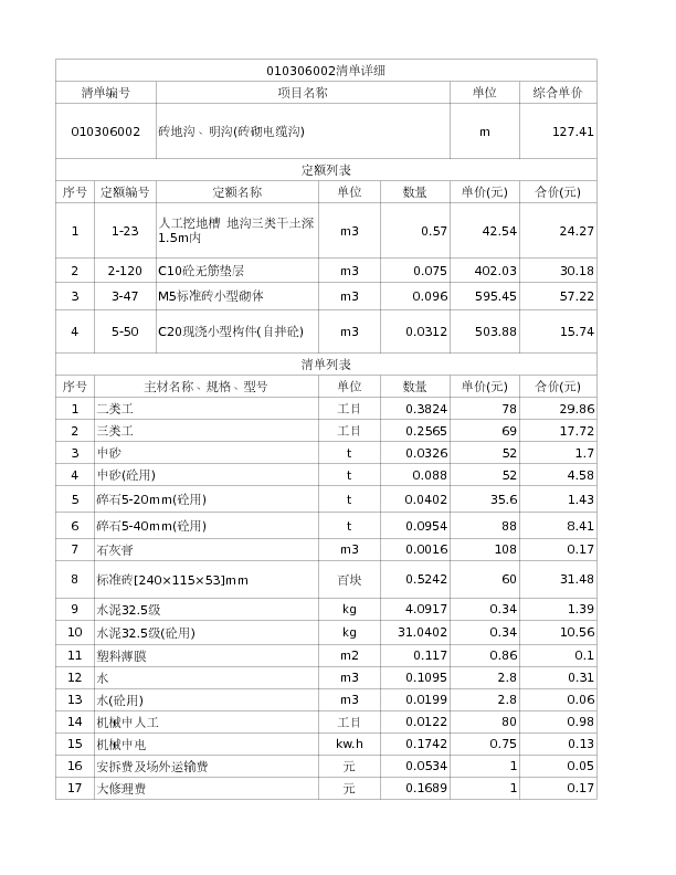 010306002  砖地沟、明沟(砖砌电缆沟)