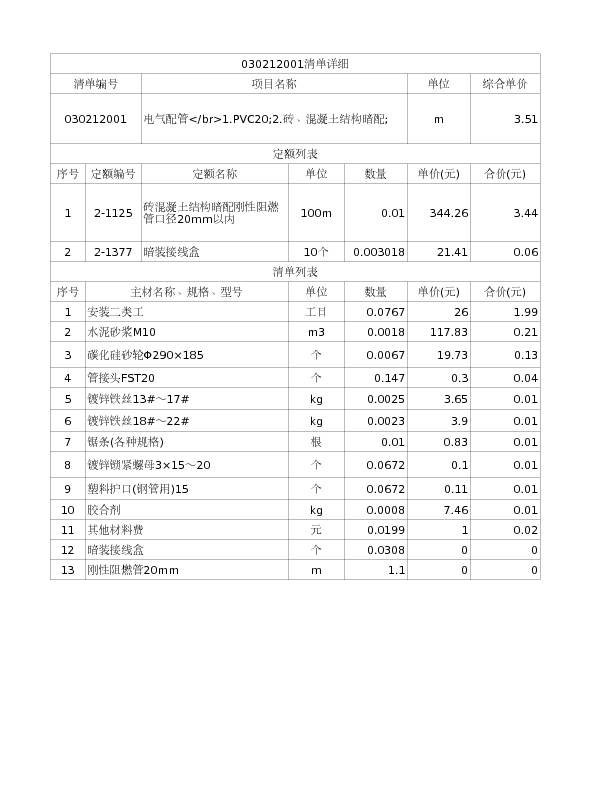030212001  电气配管</br>1.PVC20;2.砖、混凝土结构暗配;