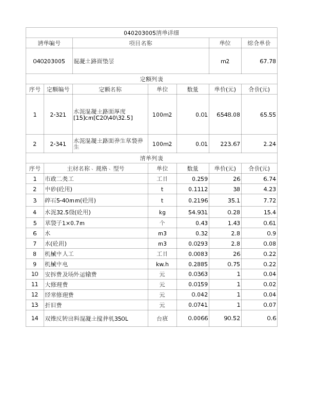 040203005  混凝土路面垫层