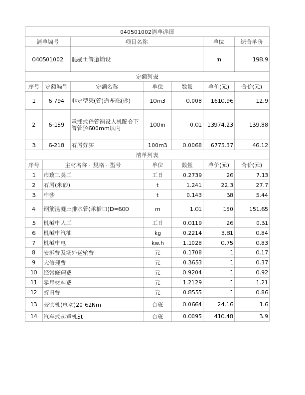 040501002  混凝土管道铺设