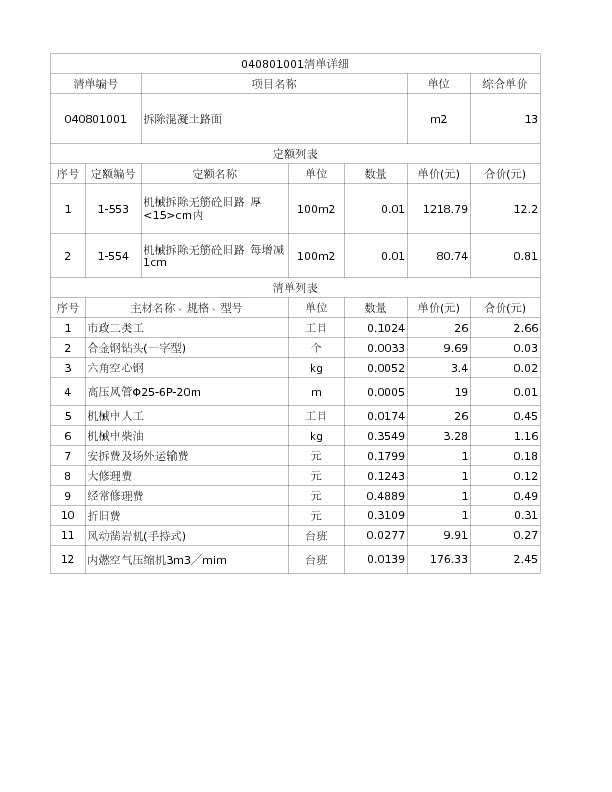 040801001  拆除混凝土路面