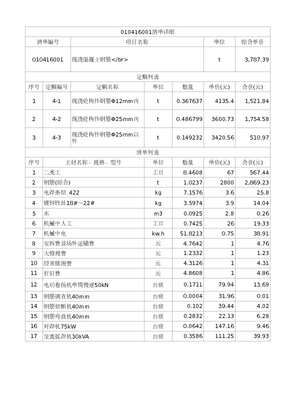 010416001  现浇混凝土钢筋</br>