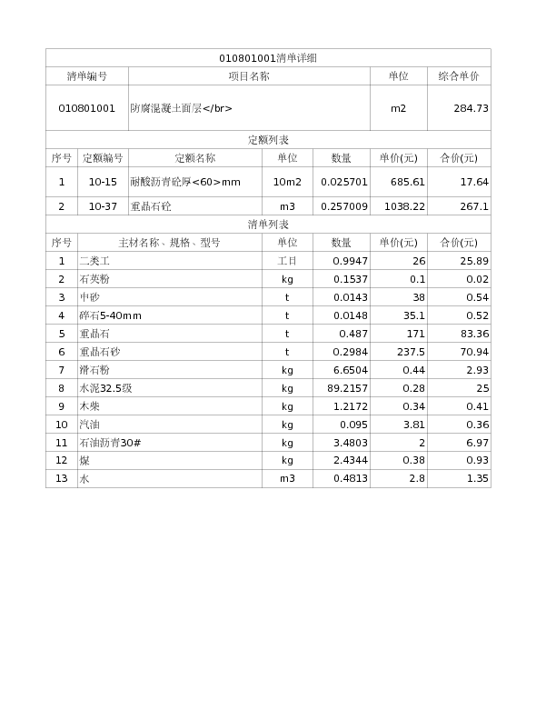 010801001  防腐混凝土面层</br>