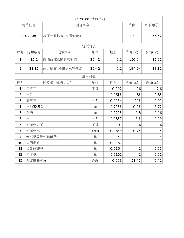 020201001  墙面一般抹灰 内墙</br>