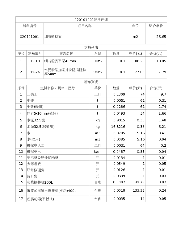 020101001  细石砼楼面
