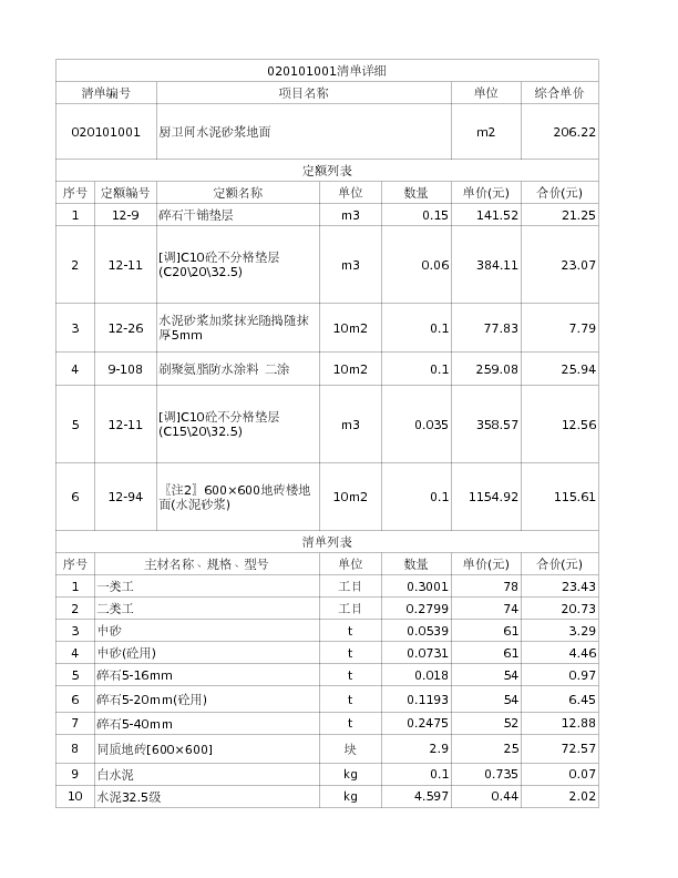 020101001  厨卫间水泥砂浆地面