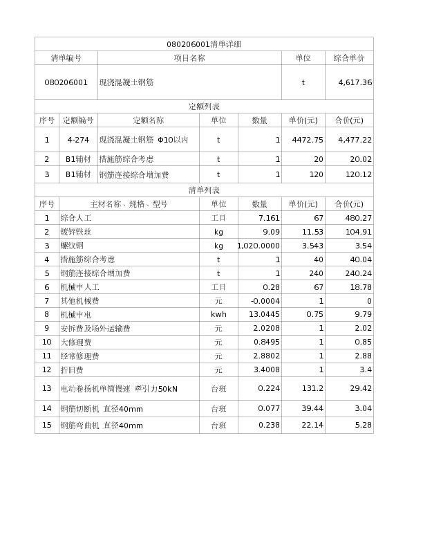 080206001  现浇混凝土钢筋