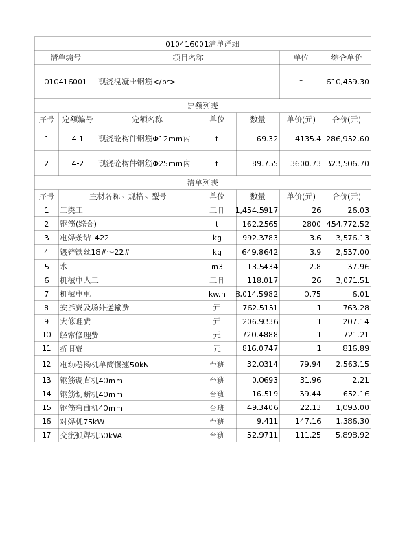 010416001  现浇混凝土钢筋</br>