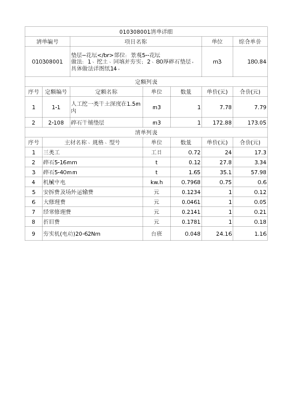 010308001  垫层--花坛</br>部位：景观5--花坛