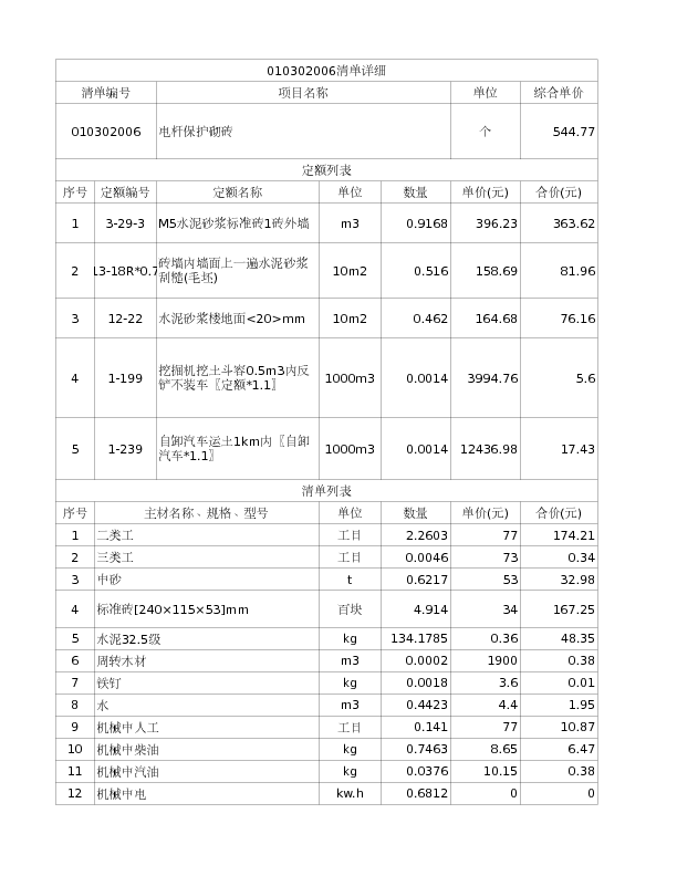 010302006  电杆保护砌砖
