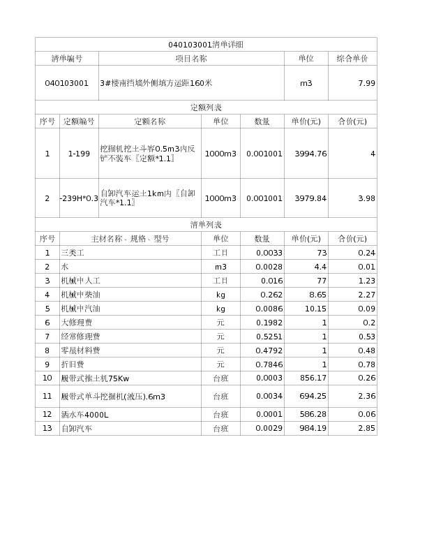 040103001  3#楼南挡墙外侧填方运距160米