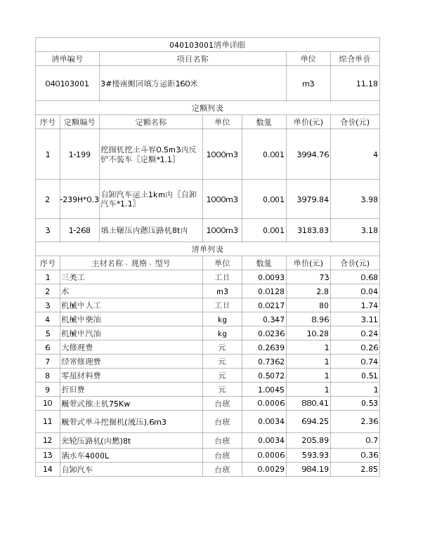 040103001  3#楼南侧回填方运距160米