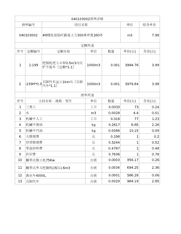 040103002  #8楼处原临时路基土方300厚弃置160米