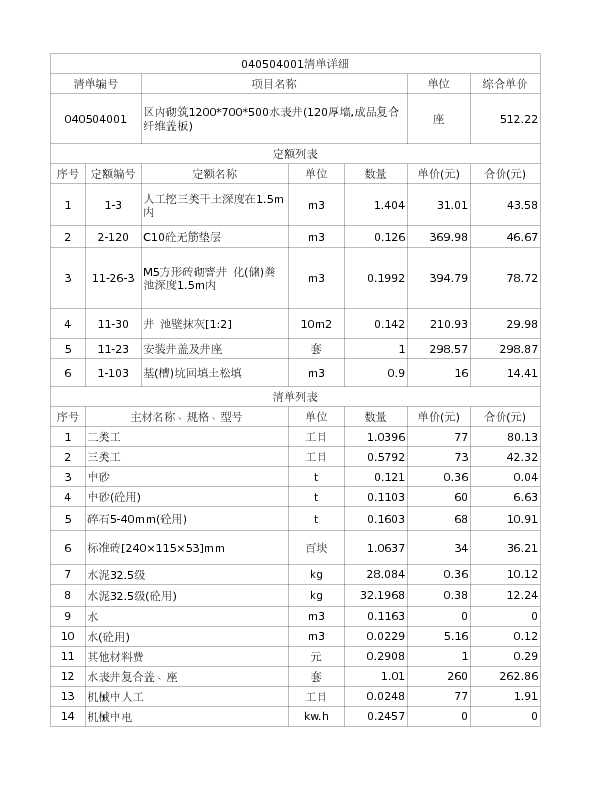 040504001  区内砌筑1200*700*500水表井(120厚墙,成品复合纤维盖板)