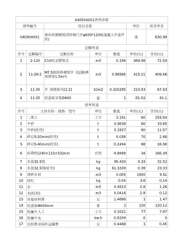 040504001  商业西侧砌筑消防阀门井φ600*1200(混凝土井盖甲供)